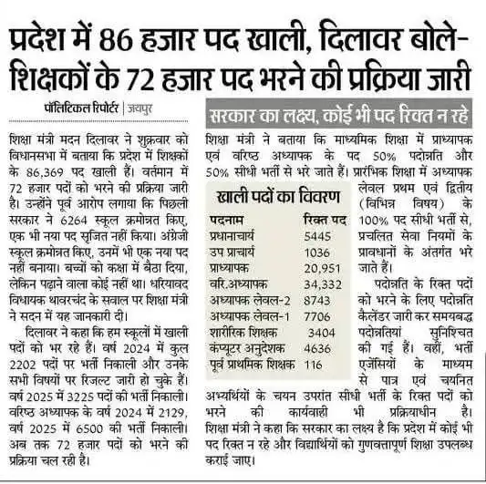 Govt Teacher Vacancy in Rajasthan 2026