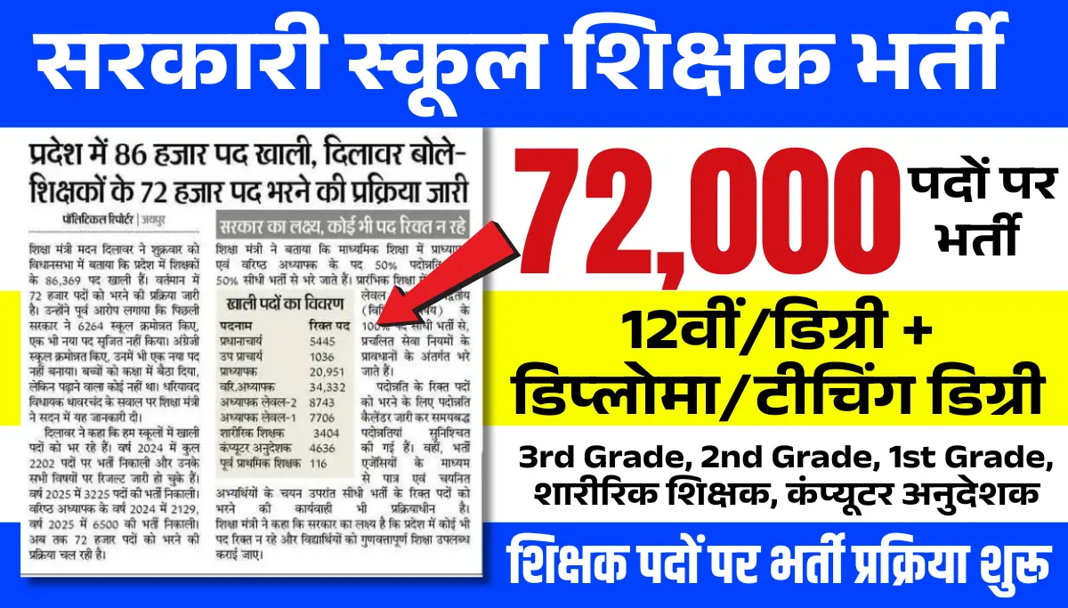 Govt Teacher vacancy 2026: सरकारी स्कूलों में शिक्षकों के 72000 पद खाली, जानिए कब से शुरू होगी प्रक्रिया