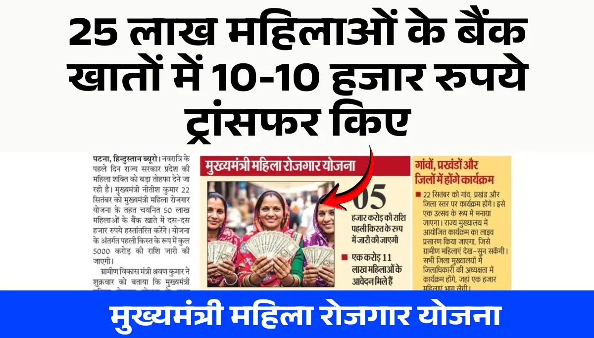 Mukhyamantri Mahila Rojgar Yojana: 25 लाख महिलाओं के बैंक खातों में 10-10 हजार रुपये ट्रांसफर किए, जल्दी देखों