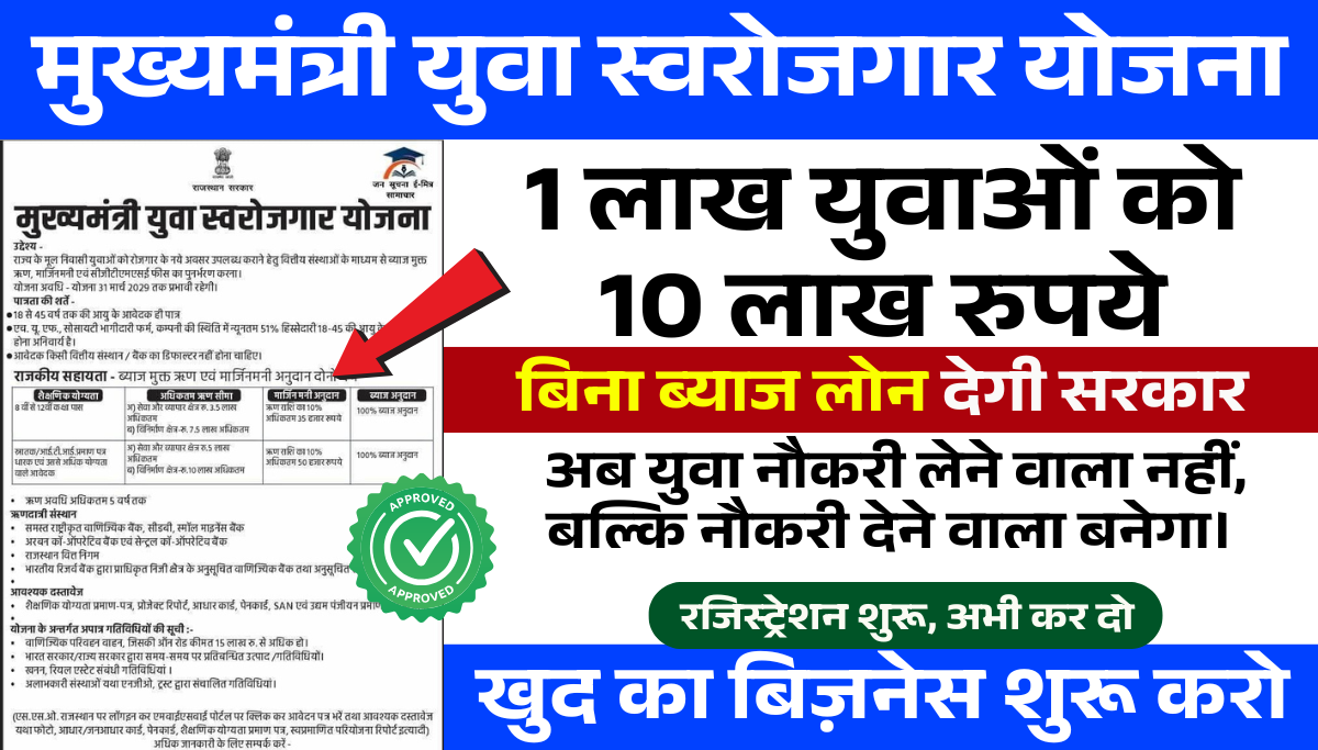 Mukhyamantri Yuva swarojgar Yojana 2026: 8वीं पास युवाओं को सरकार देगी बिना ब्याज 10 लाख का लोन, आवेदन शुरू