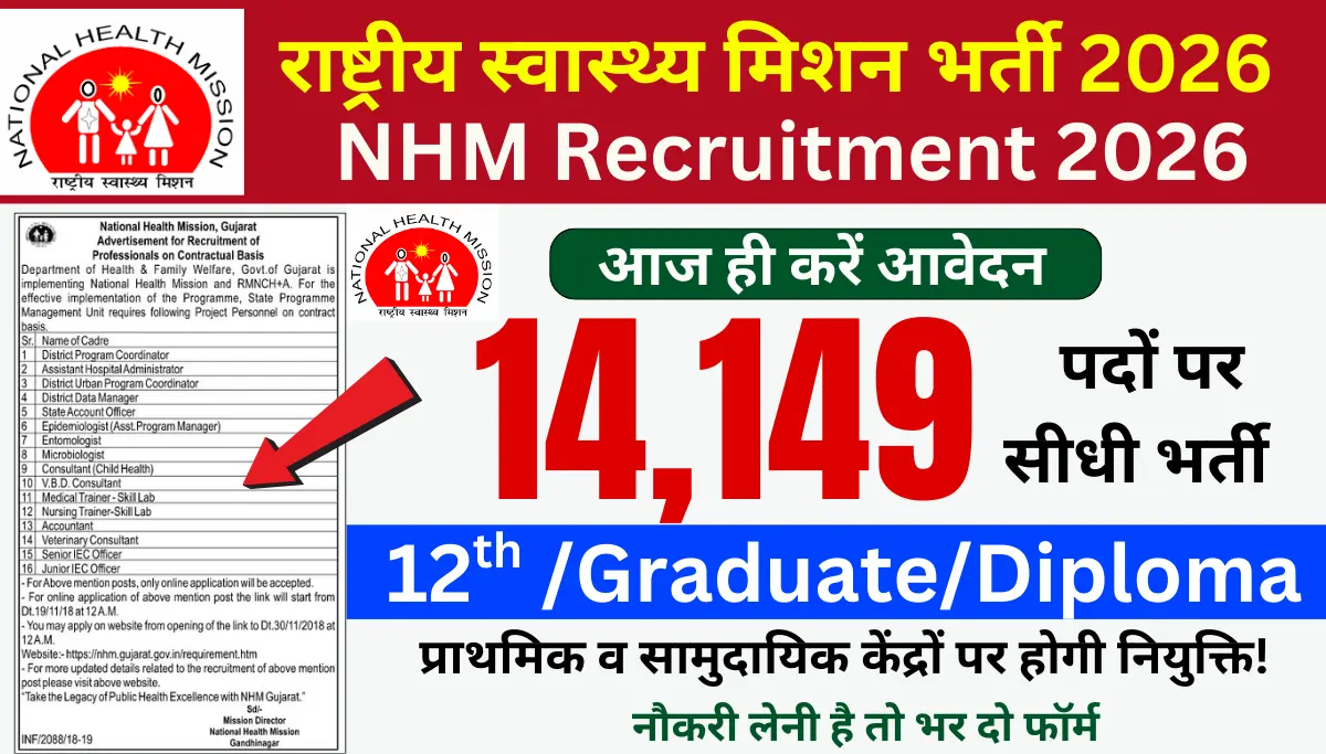 NHM Recruitment 2026: स्वास्थ्य विभाग में 12वीं/डिग्री पास के लिए 14,149 पदों पर भर्ती, आवेदन इस दिन से शुरू