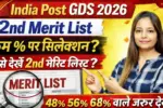India Post GDS 2nd Merit List 2026