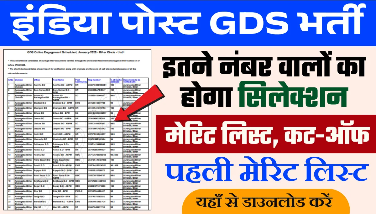 India Post GDS Result 2026