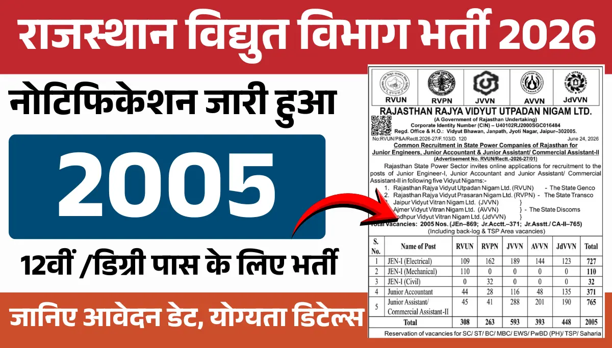 Rajasthan Bijli Vibhag Vacancy 2026